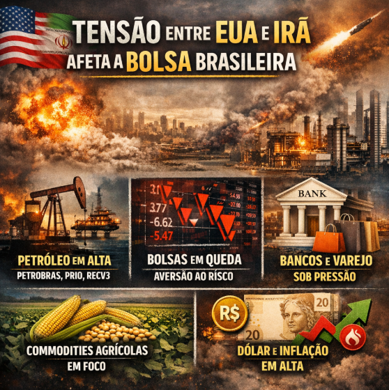 Tensão entre EUA e Irã eleva volatilidade e pode pressionar setores da Bolsa brasileira